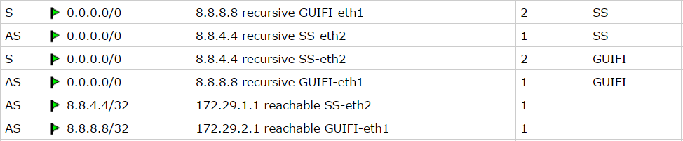 schmerzen-gr-ner-hintergrund-spur-mikrotik-route-rules-nordamerika